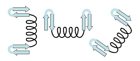 Çeşitli konumlarda α-sarmalı (α-helix) ve β-tabakalı