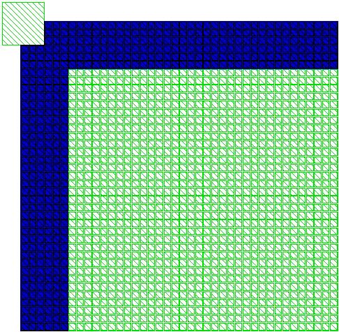 çekirdek matrisin kenarlarındaki 6 piksel genişliğindeki alana oturan bir metal kontak