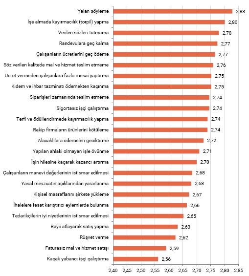 Yöneticilerle İlgili İş Ahlakı Problemleri Yalan söyleme, sözünü tutmama vb.