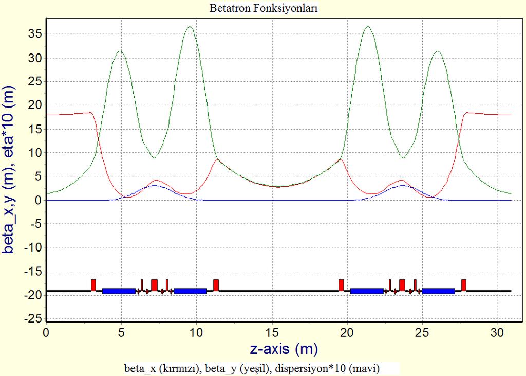 çevre=170,88 m, yayınım=18,3 nm.