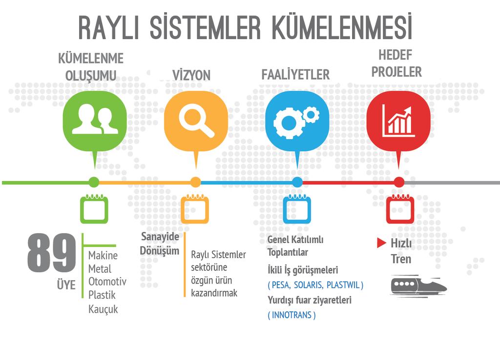 RAYLI SİSTEMLER