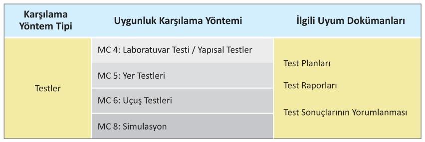 uçakların, CS-23 gereksinimlerinden daha sıkı gereksinimlere gore sertifikalandırılması amacı