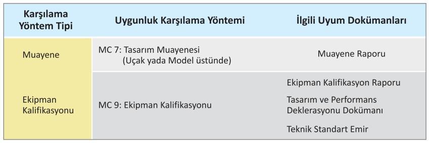 Bu uçaklar EASA tarafından yüksek performanslı uçak olarak nitelendirilmekte ve bu uçakların