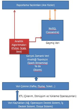 kullanılan teknolojiler, gerçekte sadece bir topoloji sunarlar.