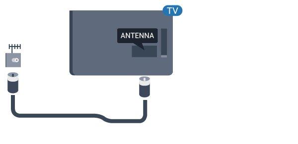 1.5 Anten kablosu Antenin fişini TV'nin arkasındaki ANTENNA soketine sıkıca takın.