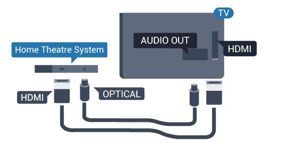 Set üstü kutu - STB Anteni Set Üstü Kutusuna (dijital alıcı) ve TV'ye bağlamak için 2 anten kablosu kullanın. Set Üstü Kutuyu TV'ye bağlamak için anten bağlantılarının yanına bir HDMI kablosu ekleyin.