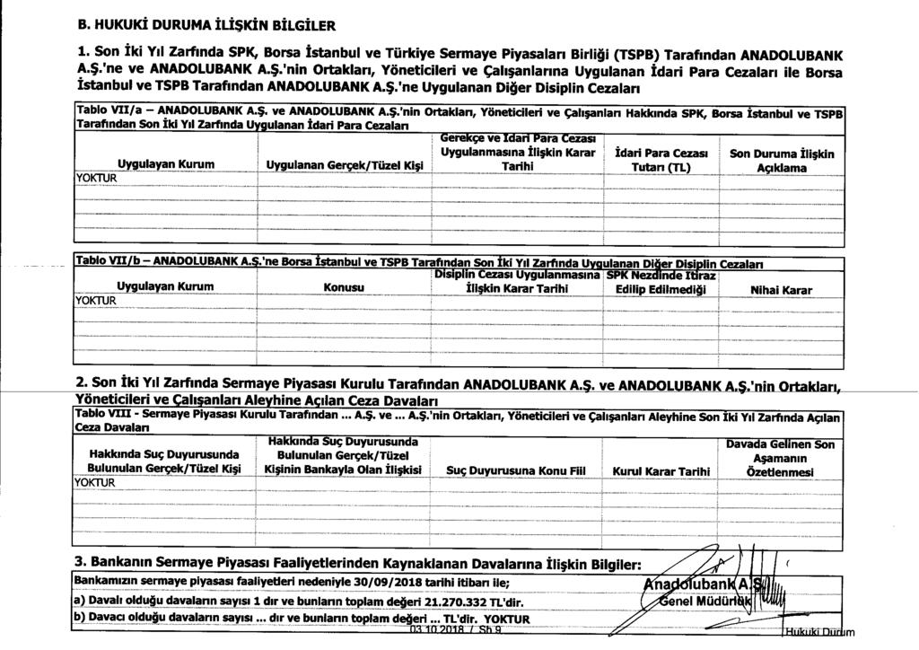 B. HUKUKI DURUMA ILISKIN BILGILER 1. Son Iki YiI Zarfinda SPK, Borsa Istanbul ve Tiirkiye Sermaye Piyasalari BirIi*i (TSPB ) Tarafindan ANADOLUBANK A.$.