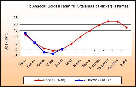 3 Akdeniz Normal(81-10) 18.7 12.7 8.8 7.3 7.9 11.0 15.2 19.6 23.9 26.