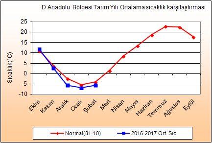 6 Karadeniz Normal(81-10) 14.2 9.1 5.7 3.8 3.9 6.6 10.9 15.1 19.3 22.