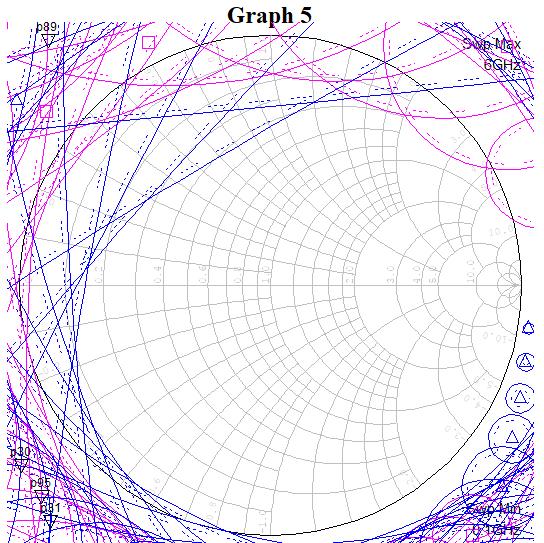 Şekil 10. VSWR grafiği Şekil 11 de ise simülasyon sonucu elde edilen kararlılık çemberi gösterilmektedir.
