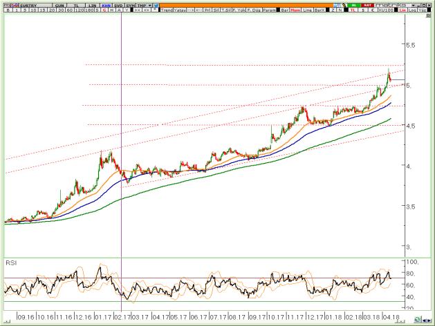 BIST Teknik Hisse Önerileri VIOP-Endeks30 Teknik VIOP-USDTRL Teknik VIOP-Döviz Altın Teknik VİOP EURTRY Nisan Kontratı VİOP EURUSD Nisan Kontratı VİOP XAUUSD Nisan Kontratı Trend hedefi olan