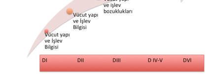 düşünme, analitik yaklaşma, kanıta göre değerlendirmeye yönelik etkinlikler