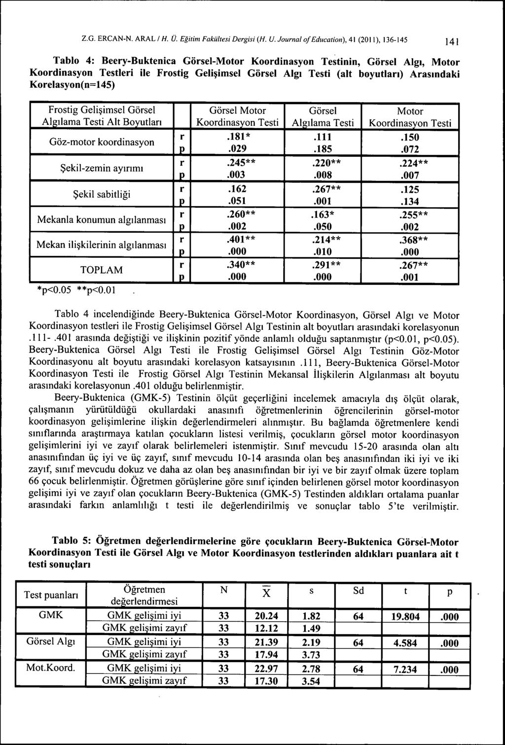 Z.G. ERCAN-N. ARAL / H. Ü. Egitim Fakültesi Degisi (H. U.