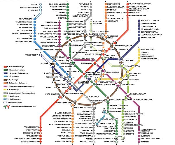 4.6 Moskova Metrosu [5] Şekil 16 :Moskova Metrosu Rusya nın başkenti Moskova da bulunan Moskova metrosu 325.