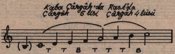 Türk Müziği Ses Sistemi bu aralıklardan oluşan Tetrachord larla (Tetrakord; 4 sesten oluşan ses grubu) ve Pentachord ların (Pentakord; 5 sesten oluşan ses grubu) birleşerek oluşturdukları makamlardan