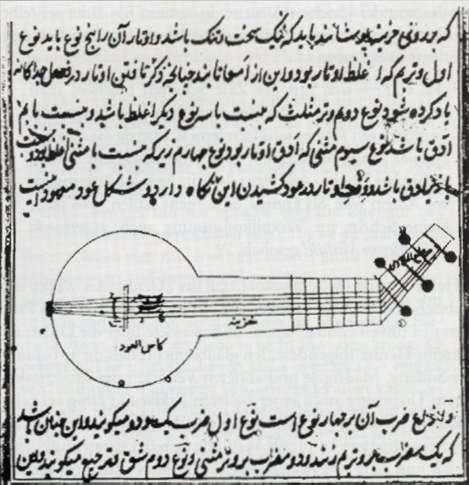 Makamsallığı ve farklı ölçü birimlerine ek olarak bir başka Geleneksel Türk Müziği zenginliği de çalgıları dır.