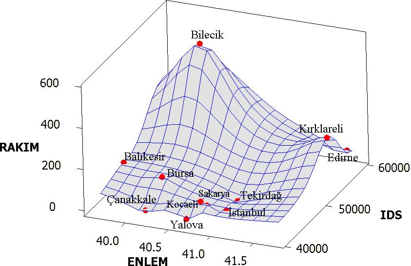 1584 Matematik modelin gerçeğe yaklaģma durumu R 2 =0.96 olarak belirlenmiģtir. Alınan datalar gerçek zamanlı, bağımsız ve hiç bir filtre iģlemine tabi tutulmadan analiz edilmiģtir.