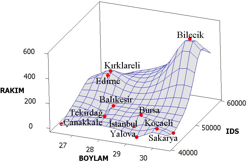 1585 ġekil 6. Marmara Bölgesi illeri için IDS nin rakım ve boylama bağlı olarak değiģimi 2.3.