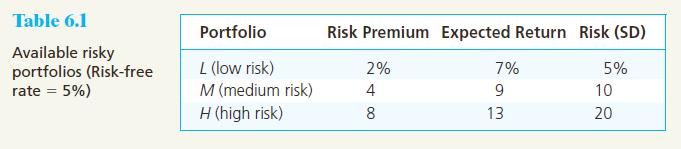 Riskten Kaçınma (Risk Aversion) «Riskten kaçınan» rasyonel yatırımcılar beklenen değeri sıfır olan (adil oyun) yatırımları reddeder.