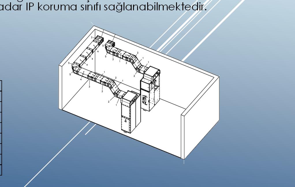 değişik uygulamalar talep edilmektedir. Talep edilen IP sınıfını sağlamak için uygulamalarda kapalı gaz deşarj kanalları veya ilave metal IP çatıları kullanılabilmektedir.