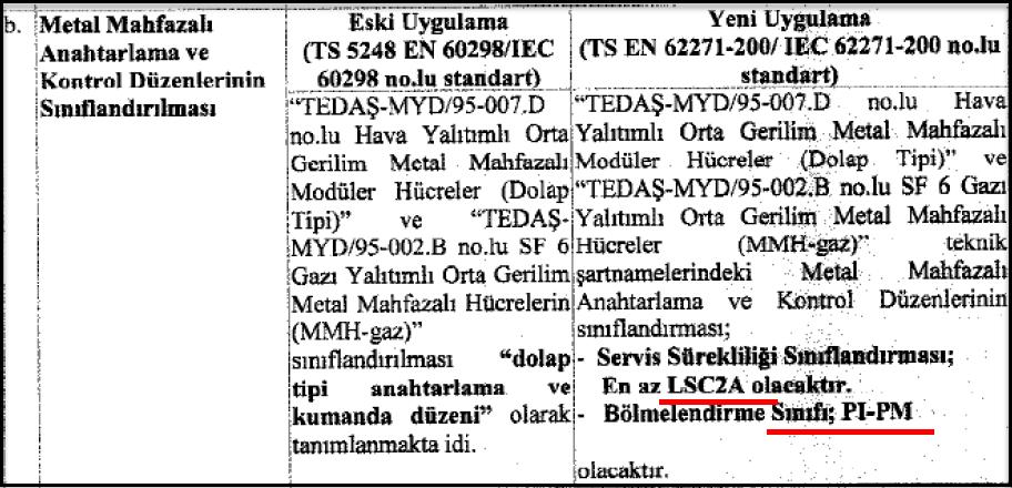 2.1. IEC Standartları ve TEDAŞ Standartları; Türkiye Elektrik Dağıtım A.Ş nin en son yayımladığı yazısında IEC 62 271-200 Standardı referans olarak göstermiştir.