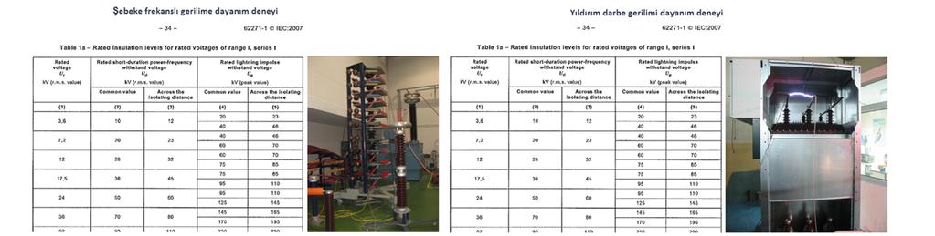 2.2. IEC Standartları Kapsamında Yapılan Testler; Subclause 6.2 : Dielektrik testleri Subclause 6.8 : Sızdırmazlık testi -6.2.6.1 : Şebeke frekanslı gerilim deneyi Subclause 6.