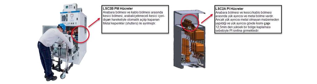 B) Bölmelendirme Sınıfı; O.G Hücrelerinde bölmelendirme yöntemi ve malzemesine göre PM (Metal Bölmelendirme) ve PI (Metal Olmayan Bölmelendirme) olarak iki sınıfa ayrılmaktadır.