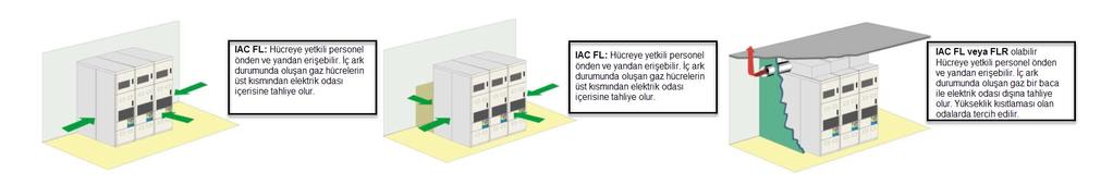 C) İç Ark Dayanım Testi; - Her bağımsız bölme için zorunlu kılınmıştır.