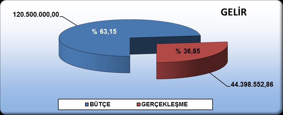 GİRİŞ I. OCAK-HAZİRAN 2014 DÖNEMİ BÜTÇE UYGULAMA SONUÇLARI Belediye Meclisimizin 23.10.