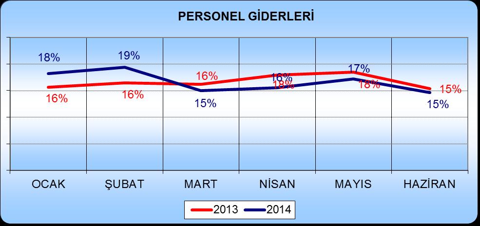 02. Sosyal Güvenlik Kurumuna Devlet Pirimi Giderleri 2014 yılı Ocak-Haziran Dönemi sosyal güvenlik kurumuna devlet pirimi