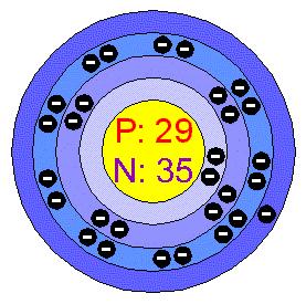 Hume-Rothery Kuralları (4) Valans Elektron Sayısı: Katı eriyik oluşturacak elementler aynı valans elektronlara sahip olmalıdırlar.