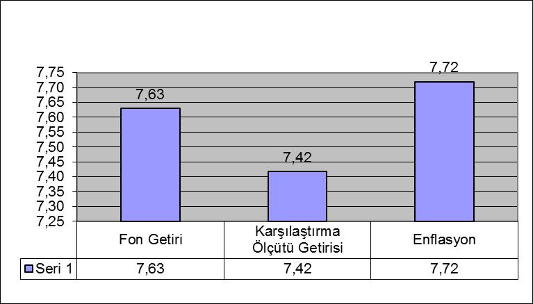 Fon un tahvil bono, ters repo, hisse senedi vb. menkul kıymet alım satım işlemleri Halk Yatırım ve Menkul Değerler A.Ş. aracılığı ile yapılmaktadır.