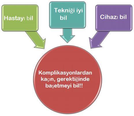 SAA Kapamanın Genel