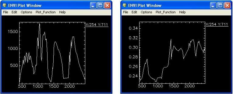 Şekil 2.4: Orijinal görüntü spektrası (solda) ve atmosferik düzeltme yapılmıģ görüntü spektrası (sağda)(envi 4.5 Help Menü). 2.3.