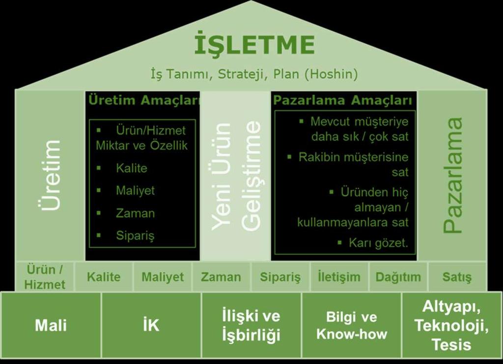 Tüm hakları 'ye ait olup kopyalanması yasaktır.