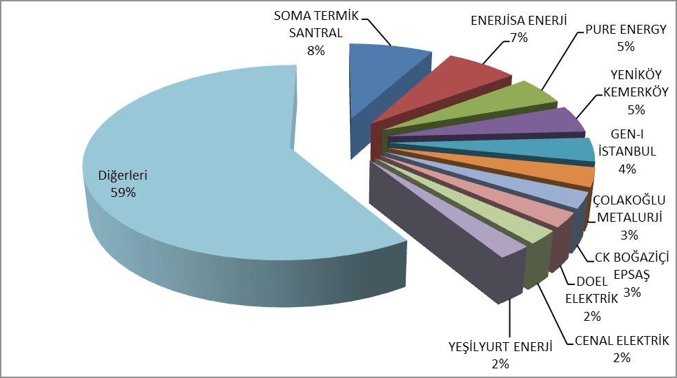 36 Şekil 4.