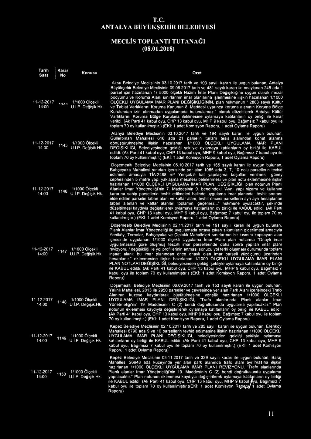 planlarına işlenmesine ilişkin hazırlanan 1/1000 ÖLÇEKLİ UYGULAMA İMAR PLANI DEĞİŞİKLİĞİNİN, plan hükmünün 2863 sayılı Kültür ve Tabiat Varlıklarını Koruma Kanunun 8.