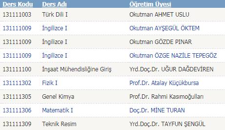 Başkanı Dekan (veya Dekan Yardımcısı)