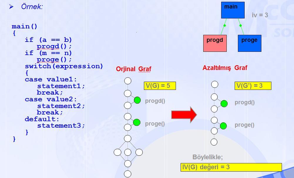 Modul Tasarım