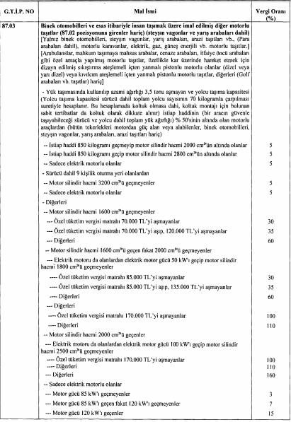 Söz konusu kararda, mükelleflerin indirimli orana tabi işlemlerine ait iade hesabına bu madde kapsamında teslim ettikleri mallar nedeniyle yüklendikleri vergiler dahil edilmeyecekleri dolayısıyla