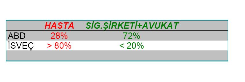 Sağlık Alanında Zararın Giderimine ilişkin