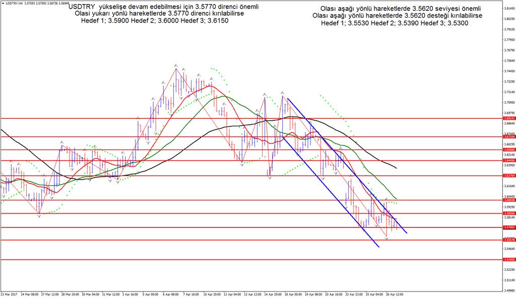 XAUUSD