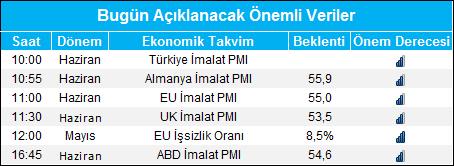 Gedik Forex Forex Bülten 02 Temmuz 2018 Piyasa Gündemi TL varlıkların pozitif ayrıştığı bir haftayı geride bıraktık. Yeni haftada ise küresel piyasalarda satış baskısının ön plana çıktığı izleniyor.