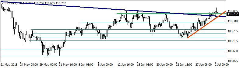 Brent Petrol Brent petrolü bu sabah %1,4 düşüşle 78,15 $ civarında fiyatlanıyor.