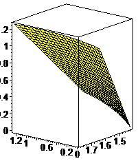 S. Şenyurt inh oh 0 N oh inh 0 B 00 1 T 1 0. paelike eğriine ait B- roll un denklemi (şekil 5) inh oh oh inh.