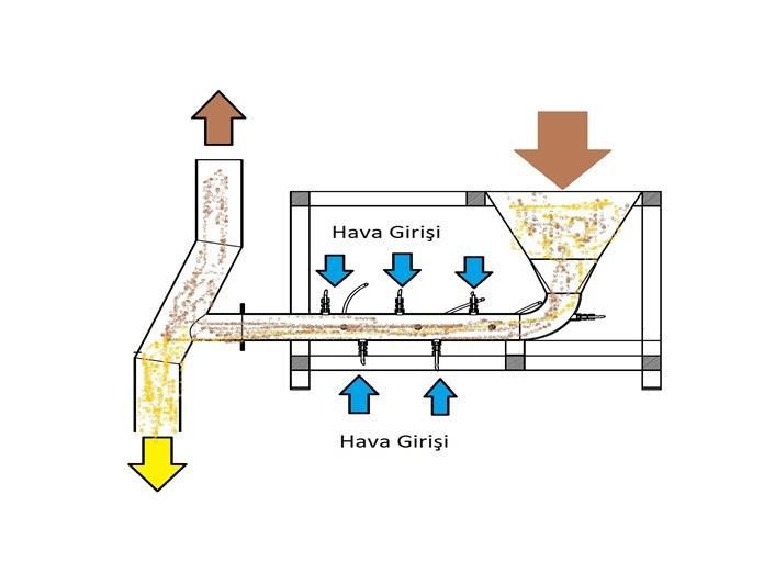 1-Konu Seçimi