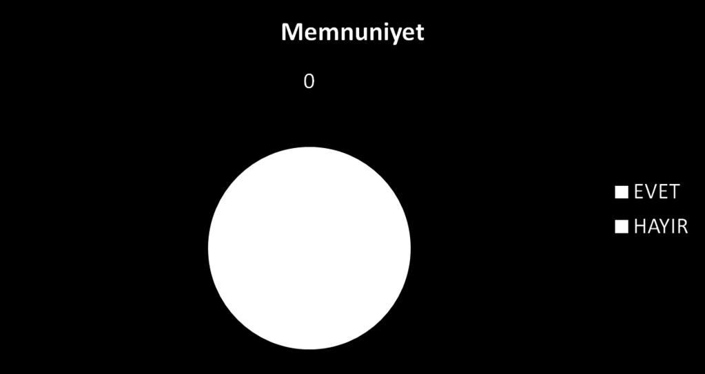 İntörn Mühendisi Öğrencilerimize yönelik anket İntörn Mühendislik