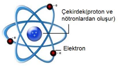 Nötronun