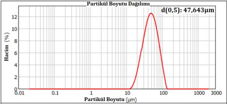 Bilyelerin sahip olduğu kinetik enerjideki değişim öğütme hızının karesi ile doğru orantılı olduğundan bilye-toz-bilye çarpışmaları (Şekil 8) ile tozlara uygulanan çarpma enerjisi artacak