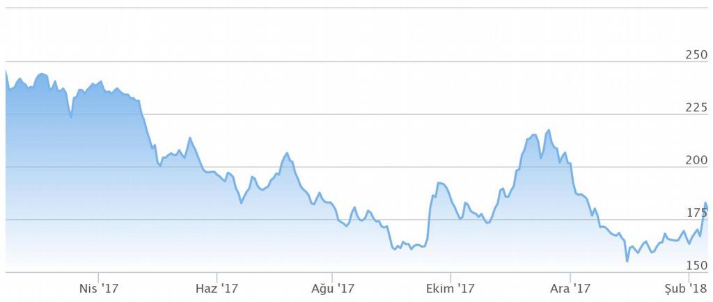 Seçilmiş Makroekonomik ve Finansal Göstergeler 104 Temel Para Birimlerine Karşı ABD Doları ve Uzun Vadeli Faizler (Kaynak: investing.com) 3 39 Kurumsal Kırılganlık Endeksi (Kaynak: NUS-RMI) 39 2.